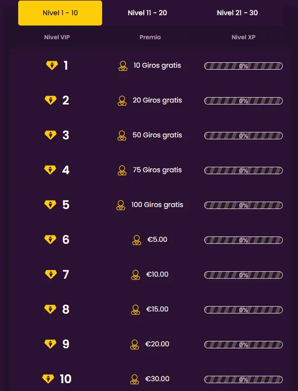 La Segunda Recarga y el Paquete Completo